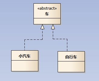 Implementation